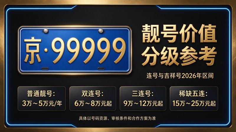 京牌指标租赁服务示意图